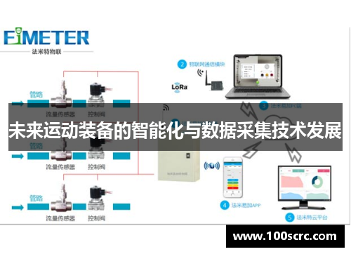 未来运动装备的智能化与数据采集技术发展